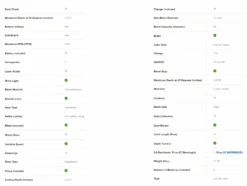 Kobalt K15CS-06AC 15-Amp 7-1/4-in Corded Circular Saw -Kobalt Master Tools Sales Store 11 52